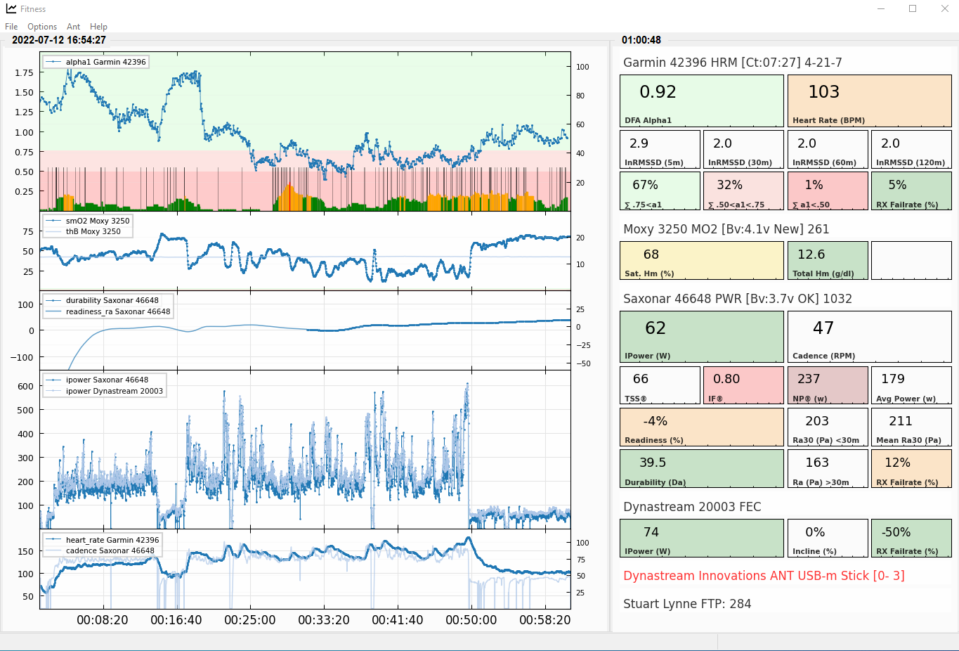 Sample Dashboard